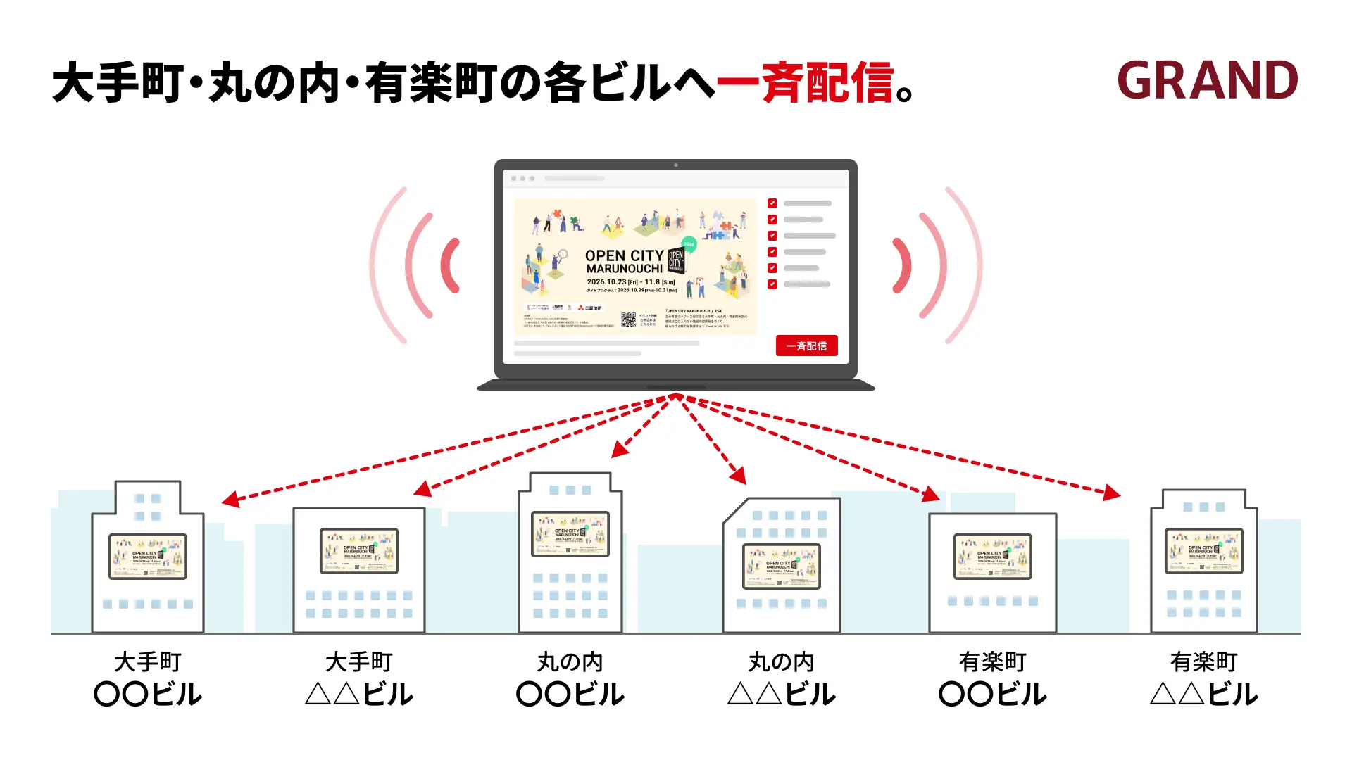 一斉配信機能のイメージ